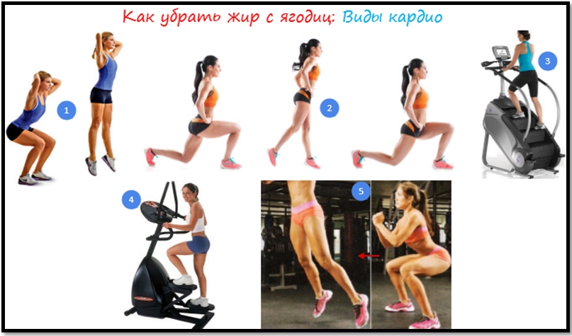 как убрать жир с ягодиц мужчине картинки как убрать жир с ягодиц мужчине картинки