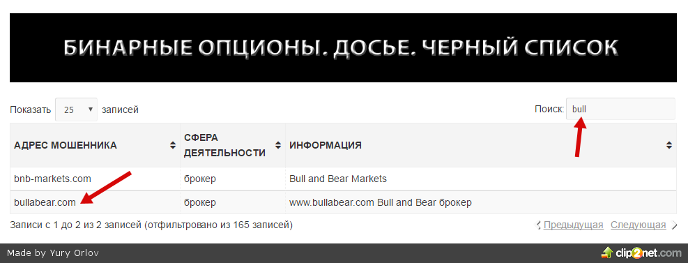 Binary Broker Bull and Bear