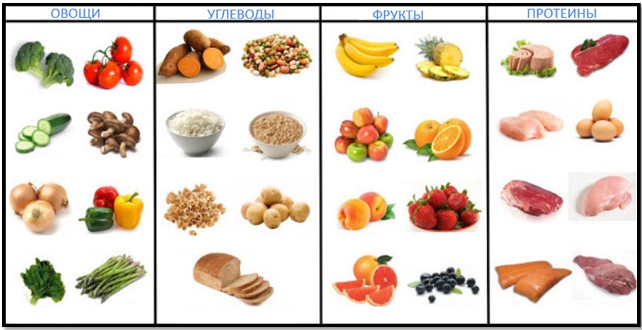 список продуктов которые нельзя есть при похудении список продуктов которые нельзя есть при похудении