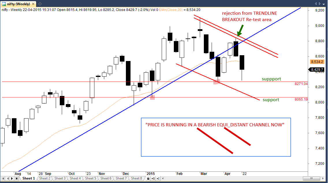 Forex handel wochenende
