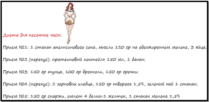 план питания и тренировок для похудения план питания и тренировок для похудения