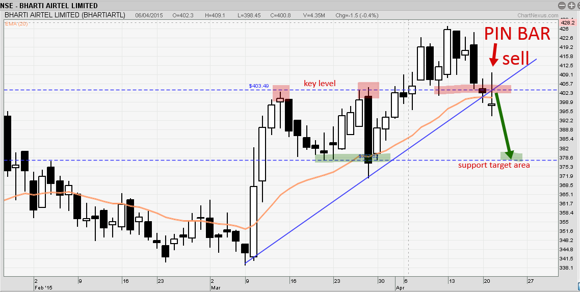 Hdfc Forex Rates Live 8819