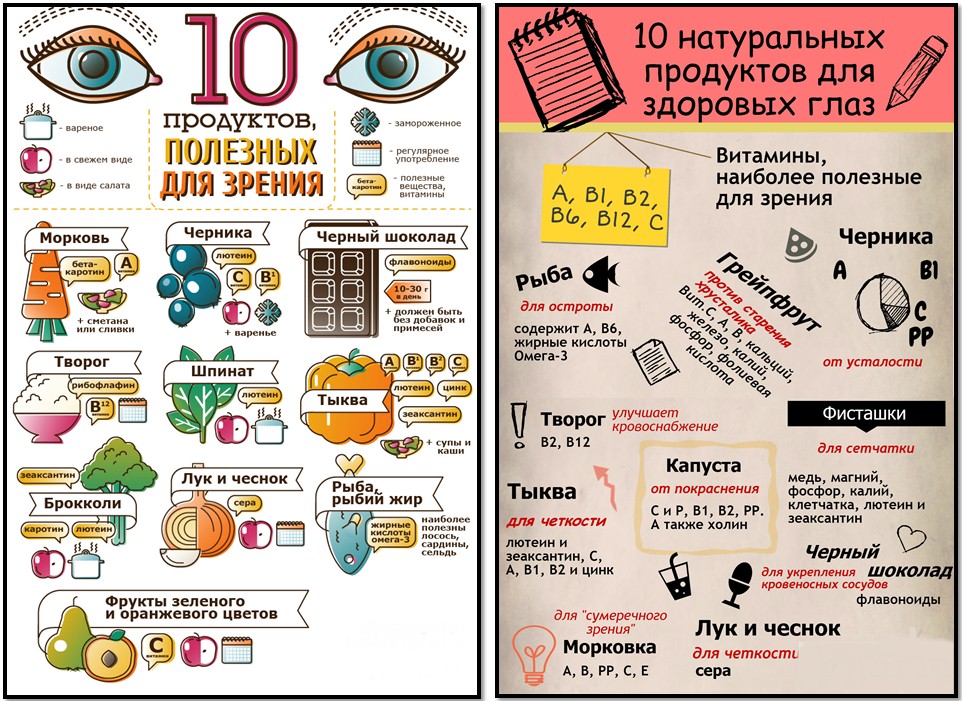 При астигматизме линзы разные