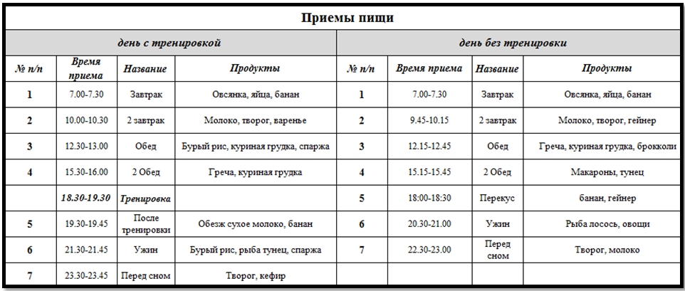 готовый рацион питания для похудения готовый рацион питания для похудения