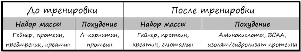 Зеленый чай для похудения худеем за неделю отзывы