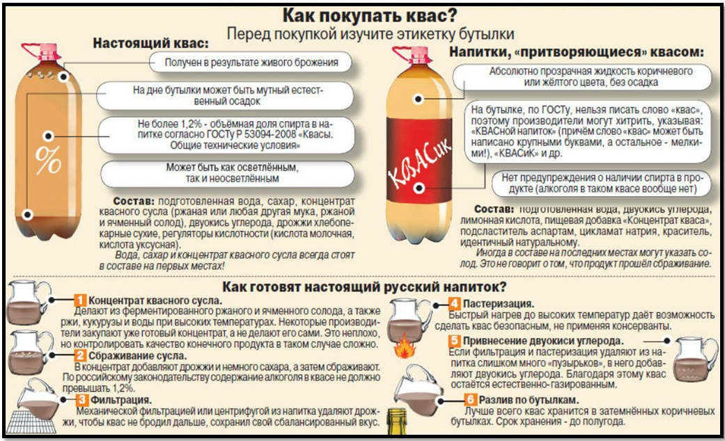 Как сделать квас из ржаной муки Как сделать квас из ржаной муки
