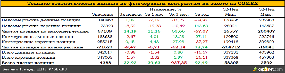 Продолжаем ожидать смены тренда по золоту на восходящий Продолжаем ожидать смены тренда по золоту на восходящий