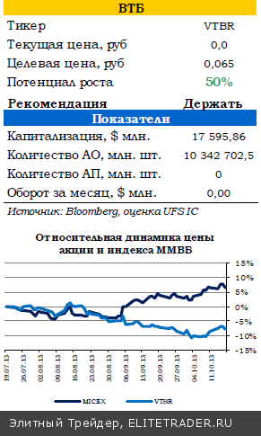 Данные из Китая поддержат рынки