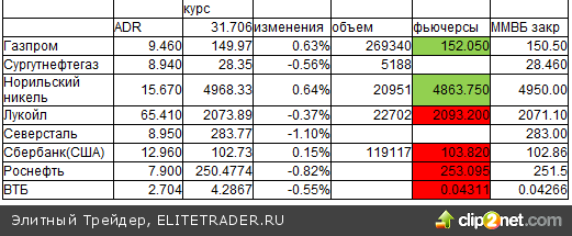 Караван пришел, разгребайте подарки Караван пришел, разгребайте подарки