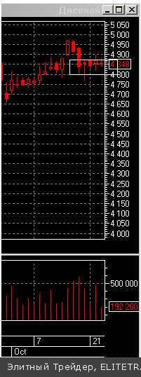Очевидно, что механизм коррекции запущен. Внутри дня накоплен весьма внушительный сантимент в виде работы крупных игроков