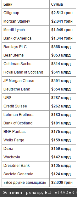 25 быстрых фактов о Федеральном Резерве, которые вы должны знать