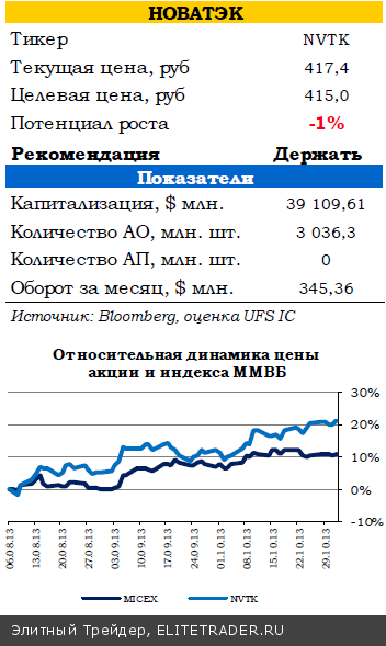 Внешний фон за последние дни не претерпел значительных изменений Внешний фон за последние дни не претерпел значительных изменений