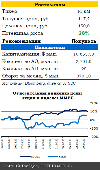 Внешний фон за последние дни не претерпел значительных изменений Внешний фон за последние дни не претерпел значительных изменений