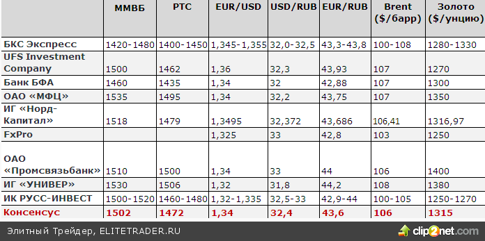 Чего ждать инвесторам в ноябре? Чего ждать инвесторам в ноябре?