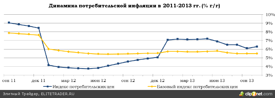 Банк России снова не готов, инфляция опять «не в ориентире» Банк России снова не готов, инфляция опять «не в ориентире»