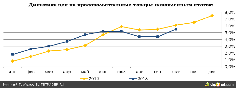 Банк России снова не готов, инфляция опять «не в ориентире» Банк России снова не готов, инфляция опять «не в ориентире»