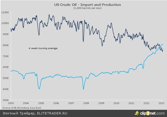 Привычный январский рост сырьевых активов под угрозой Привычный январский рост сырьевых активов под угрозой