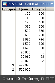 Сегодня состоялся очередной флэтовый день, коих с начала 2014 года уже 5