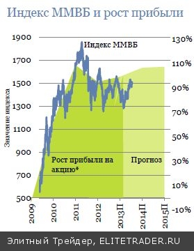 Облачно, но без осадков