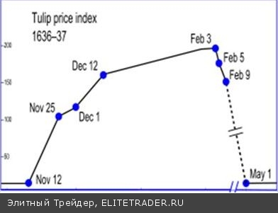 Мировая история экономических «пузырей» Мировая история экономических «пузырей»