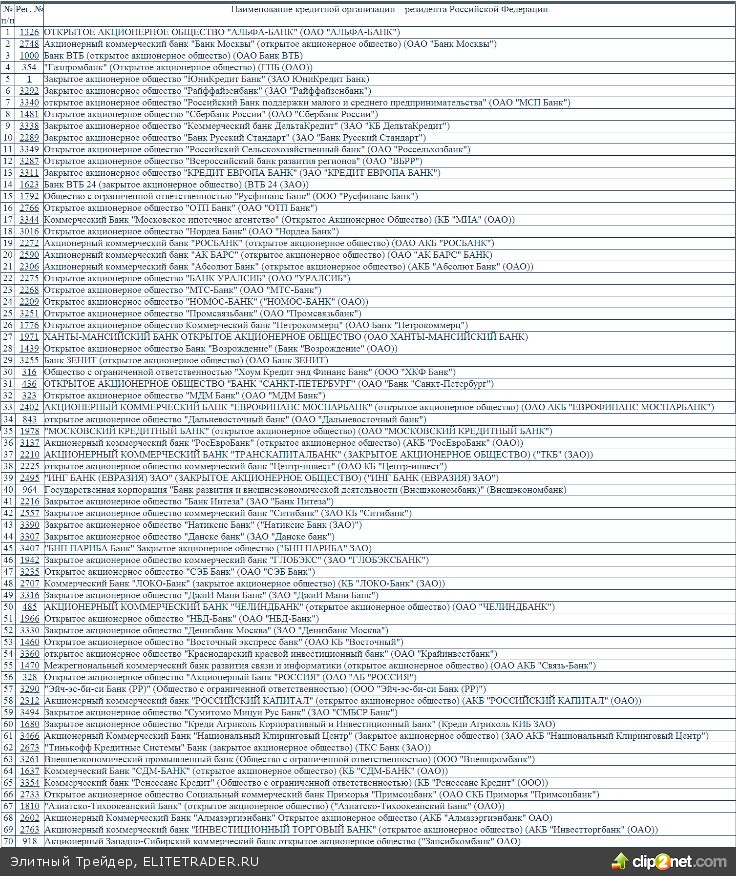 Банки, которые закроют до 01.02.2014 Банки, которые закроют до 01.02.2014