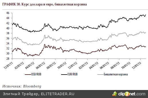Олимпиада поддержит российский фондовый рынок, но после неё не исключена коррекция