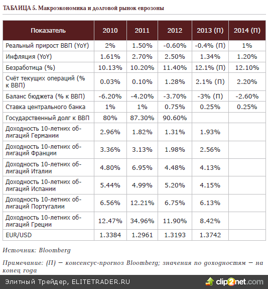 Олимпиада поддержит российский фондовый рынок, но после неё не исключена коррекция