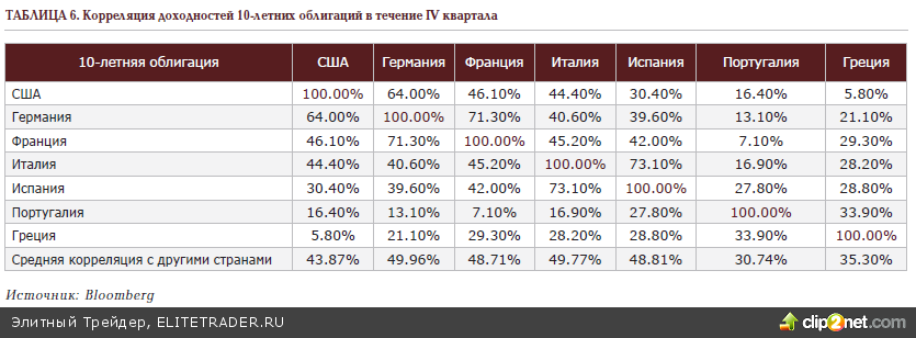 Олимпиада поддержит российский фондовый рынок, но после неё не исключена коррекция