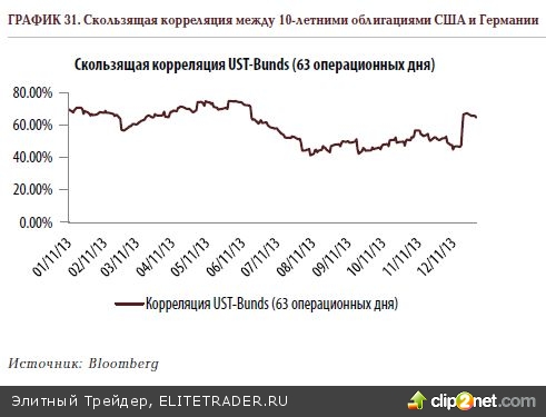 Олимпиада поддержит российский фондовый рынок, но после неё не исключена коррекция