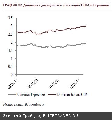 Олимпиада поддержит российский фондовый рынок, но после неё не исключена коррекция