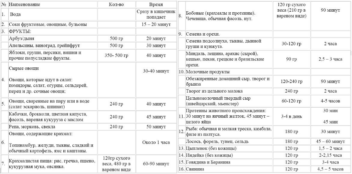 питание по часам для похудения таблица питание по часам для похудения таблица