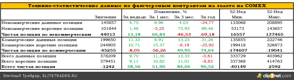 Драйверы золотого роста Драйверы золотого роста