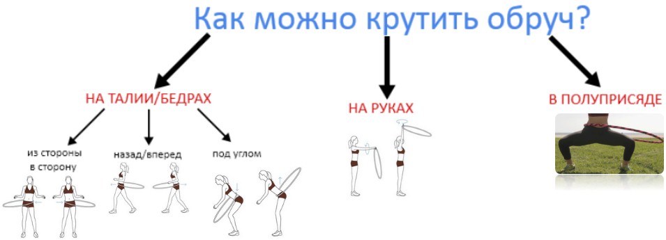 как крутить хулахуп?
