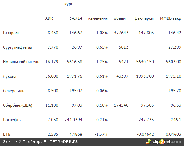 Инвесторы должны быть достойны фигуристов Инвесторы должны быть достойны фигуристов