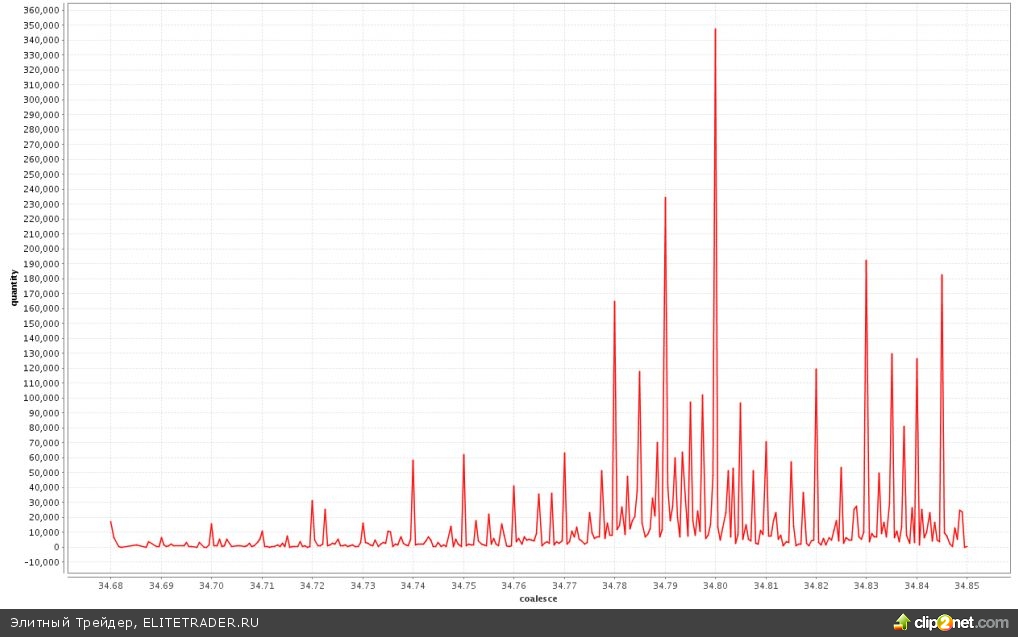 «Олимпиадный токсикоз». Все ушли к телевизору. Одни бедные ХФТ-роботы неустанно следят за биржевой инфраструктурой и сыпят свои псевдоордера в стакан «Олимпиадный токсикоз». Все ушли к телевизору. Одни бедные ХФТ-роботы неустанно следят за биржевой инфраструктурой и сыпят свои псевдоордера в стакан