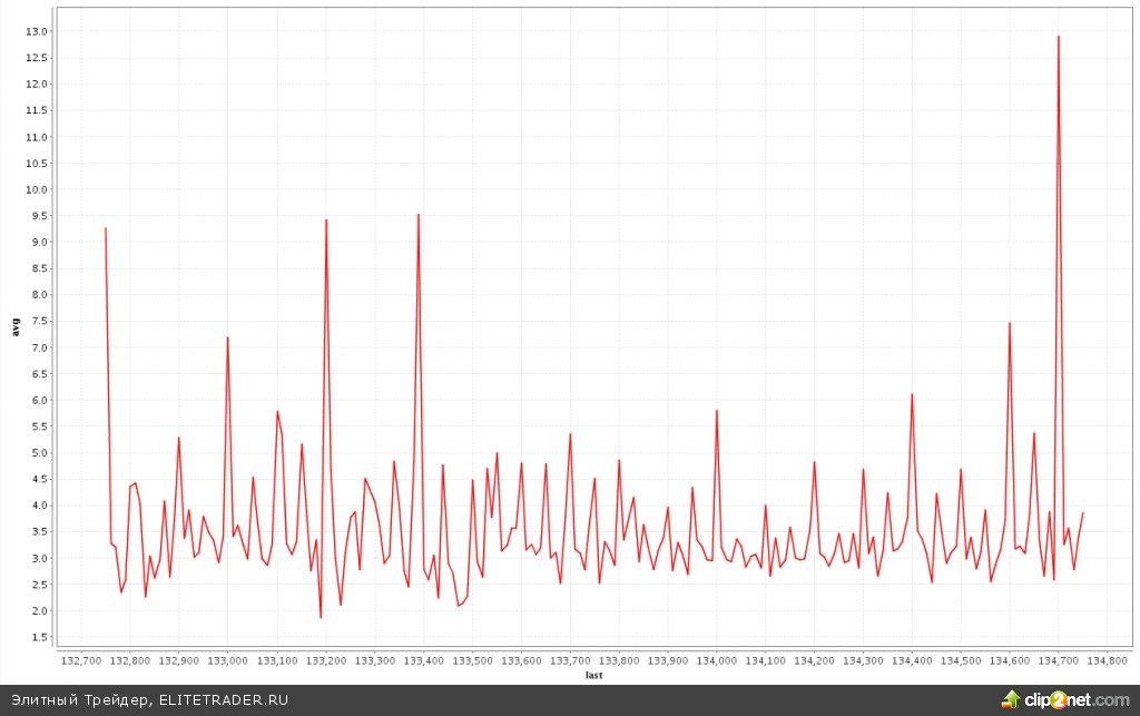 «Олимпиадный токсикоз». Все ушли к телевизору. Одни бедные ХФТ-роботы неустанно следят за биржевой инфраструктурой и сыпят свои псевдоордера в стакан «Олимпиадный токсикоз». Все ушли к телевизору. Одни бедные ХФТ-роботы неустанно следят за биржевой инфраструктурой и сыпят свои псевдоордера в стакан