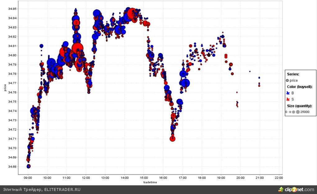 «Олимпиадный токсикоз». Все ушли к телевизору. Одни бедные ХФТ-роботы неустанно следят за биржевой инфраструктурой и сыпят свои псевдоордера в стакан «Олимпиадный токсикоз». Все ушли к телевизору. Одни бедные ХФТ-роботы неустанно следят за биржевой инфраструктурой и сыпят свои псевдоордера в стакан