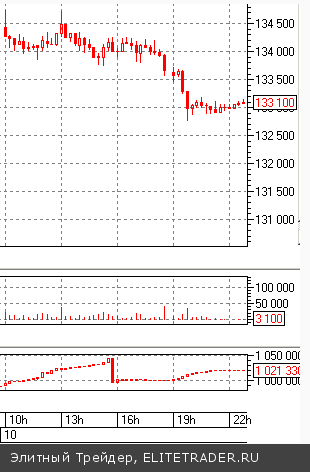 «Олимпиадный токсикоз». Все ушли к телевизору. Одни бедные ХФТ-роботы неустанно следят за биржевой инфраструктурой и сыпят свои псевдоордера в стакан «Олимпиадный токсикоз». Все ушли к телевизору. Одни бедные ХФТ-роботы неустанно следят за биржевой инфраструктурой и сыпят свои псевдоордера в стакан
