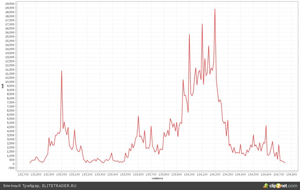 «Олимпиадный токсикоз». Все ушли к телевизору. Одни бедные ХФТ-роботы неустанно следят за биржевой инфраструктурой и сыпят свои псевдоордера в стакан «Олимпиадный токсикоз». Все ушли к телевизору. Одни бедные ХФТ-роботы неустанно следят за биржевой инфраструктурой и сыпят свои псевдоордера в стакан