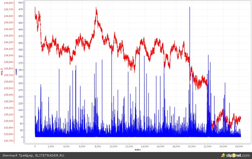 «Олимпиадный токсикоз». Все ушли к телевизору. Одни бедные ХФТ-роботы неустанно следят за биржевой инфраструктурой и сыпят свои псевдоордера в стакан «Олимпиадный токсикоз». Все ушли к телевизору. Одни бедные ХФТ-роботы неустанно следят за биржевой инфраструктурой и сыпят свои псевдоордера в стакан