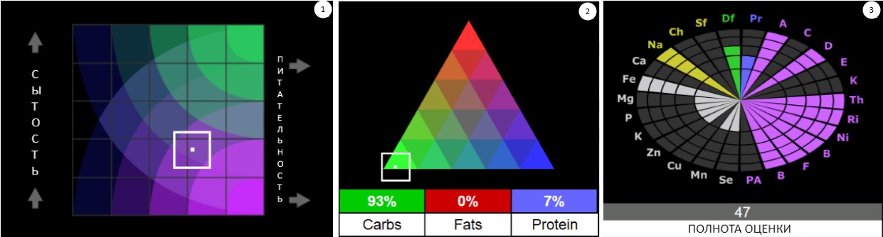 Fitness cereal, detailed food composition Fitness cereal, detailed food composition