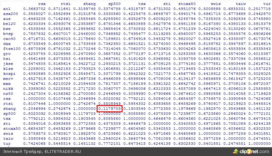 Ценовые ориентиры остаются теми же. Для фьючерса на индекс РТС — это 135 000 пунктов, для фьючерса доллар-рубль 35 400 пунктов Ценовые ориентиры остаются теми же. Для фьючерса на индекс РТС — это 135 000 пунктов, для фьючерса доллар-рубль 35 400 пунктов