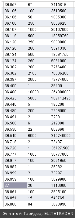 Ключевое событие дня на российском финансовом рынке, это спайк в паре доллар-рубль в 18 часов 05 минут