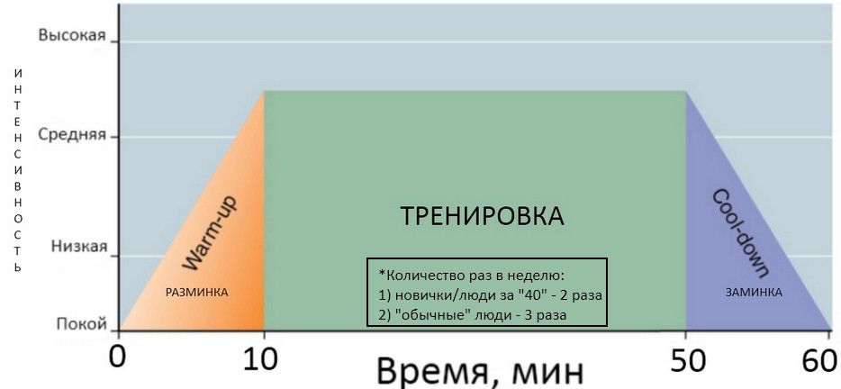Что будет если целую неделю пить только кефир на сколько можно похудеть