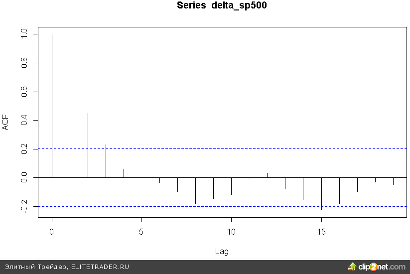 После потрясений двух последних день сегодня торги на российском фондовом и валютном рынке прошли весьма спокойно После потрясений двух последних день сегодня торги на российском фондовом и валютном рынке прошли весьма спокойно