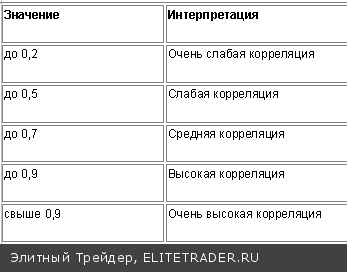 После потрясений двух последних день сегодня торги на российском фондовом и валютном рынке прошли весьма спокойно После потрясений двух последних день сегодня торги на российском фондовом и валютном рынке прошли весьма спокойно