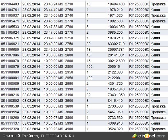После потрясений двух последних день сегодня торги на российском фондовом и валютном рынке прошли весьма спокойно После потрясений двух последних день сегодня торги на российском фондовом и валютном рынке прошли весьма спокойно