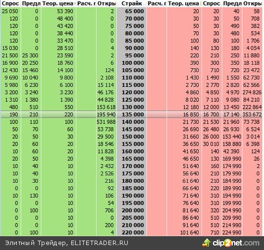 После потрясений двух последних день сегодня торги на российском фондовом и валютном рынке прошли весьма спокойно После потрясений двух последних день сегодня торги на российском фондовом и валютном рынке прошли весьма спокойно