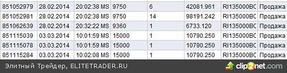 После потрясений двух последних день сегодня торги на российском фондовом и валютном рынке прошли весьма спокойно После потрясений двух последних день сегодня торги на российском фондовом и валютном рынке прошли весьма спокойно
