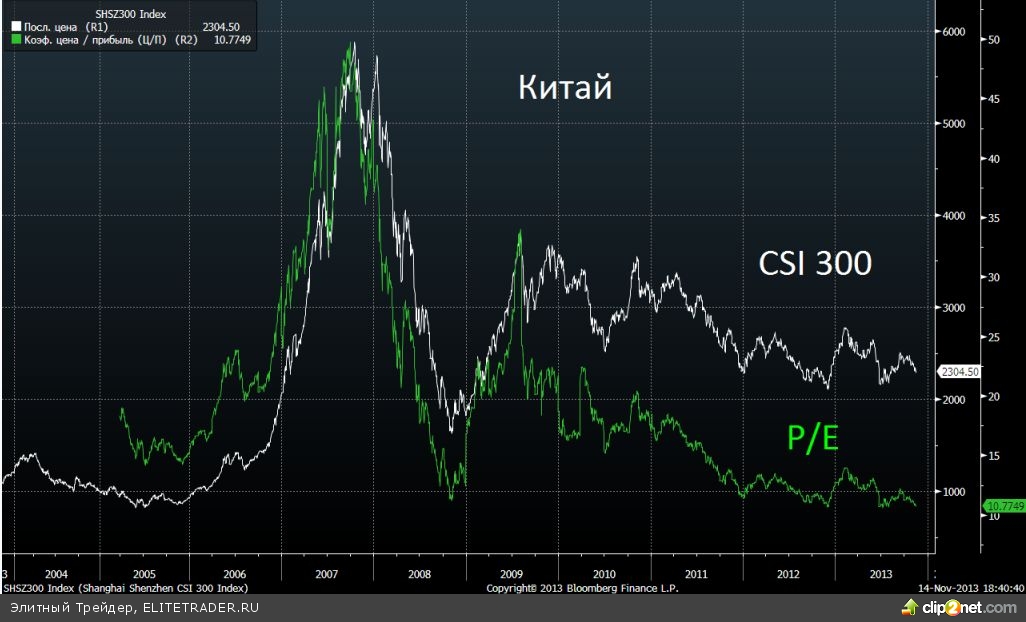 Дискуссия: рост акций зависит не только от фундаментальных показателей компании, но и от инвестиционного климата в стране! Дискуссия: рост акций зависит не только от фундаментальных показателей компании, но и от инвестиционного климата в стране!